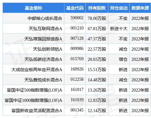 【推荐】4月25日华安鑫创跌534中邮核心成长混合基金重仓该股中优成长基金净值