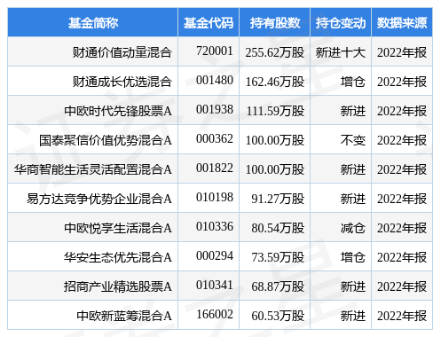 【推荐】4月13日君亭酒店涨670财通价值动量混合基金重仓该股酒店基金