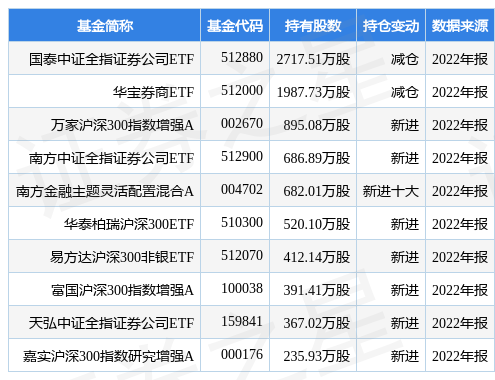 【推荐】中国银河最新公告：非公开发行不超300亿元公司债券获上交所挂牌转让无异议函-中国银河股票最新资讯