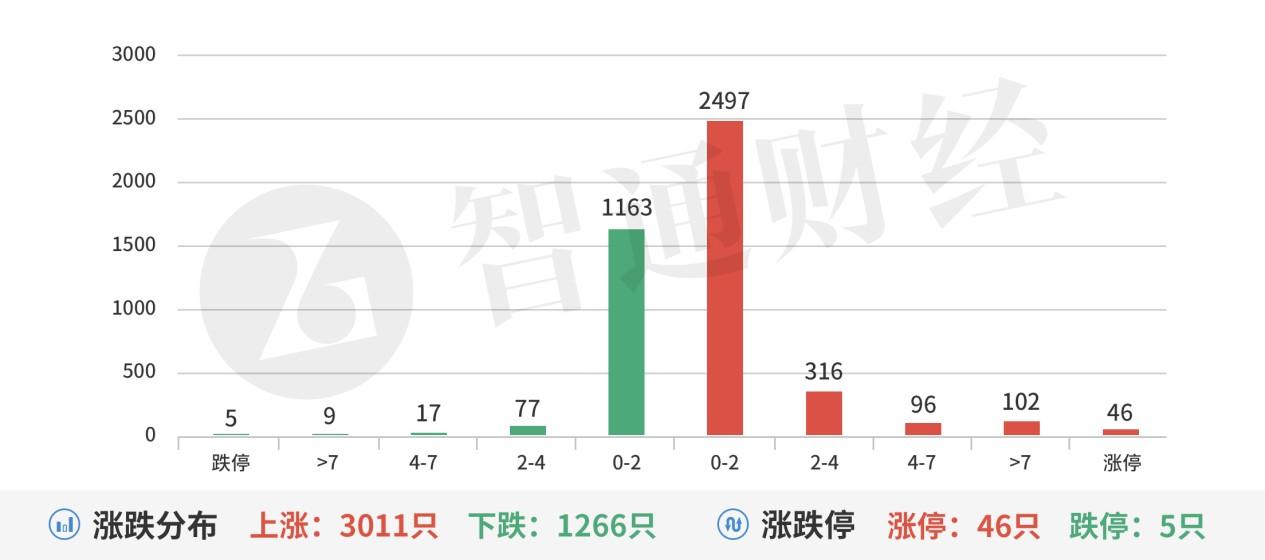 A股机构动向参考光热发电增量提升60倍房地产销售持续回升-股票资讯监控