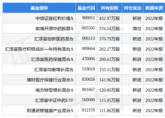 【推荐】4月10日马应龙跌985中信证券红利价值A基金重仓该股马应龙股票最新资讯