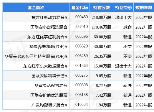 【推荐】4月21日三特索道跌993东方红新动力混合A基金重仓该股心动力基金