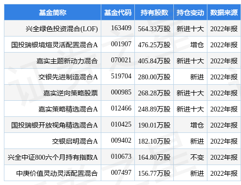 【推荐】云海金属最新公告：签订委托重庆大学进行镁基固态储氢材料产品研发及中试协议-002182基金