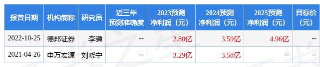 【推荐】中国银河：给予中泰股份买入评级-中泰银河基金