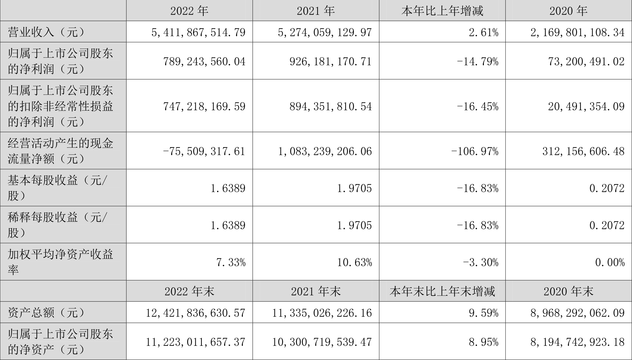 【推荐】北京君正2022年净利润同比下降1479拟10派08元北京君正公司简介1