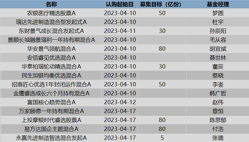 【推荐】二季度新基金开启围炉之战那些冠军身后的人现身出击两基金分离