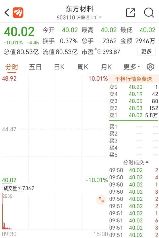 【推荐】华为严词拒绝！一字跌停，分手费或超8000万！刘姝威罕见发声-华为股票最新资讯
