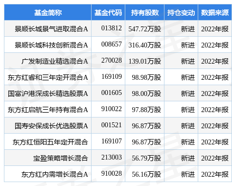【推荐】4月10日海天精工连续2日创60日新高，景顺长城景气进取混合A基金重仓该股-长城景气基金