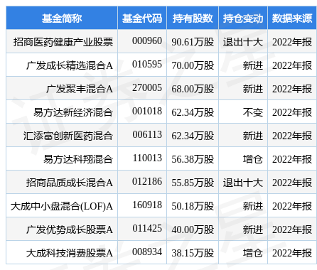 【推荐】4月10日奥浦迈跌827招商医药健康产业股票基金重仓该股招商医疗基金