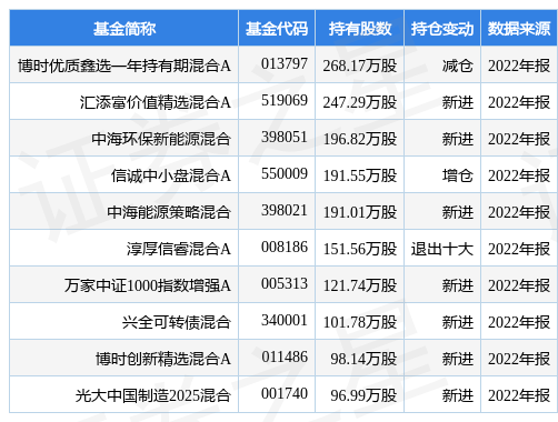 【推荐】4月10日汉钟精机涨6.05%，博时优质鑫选一年持有期混合A基金重仓该股-汉钟精机增发价多少