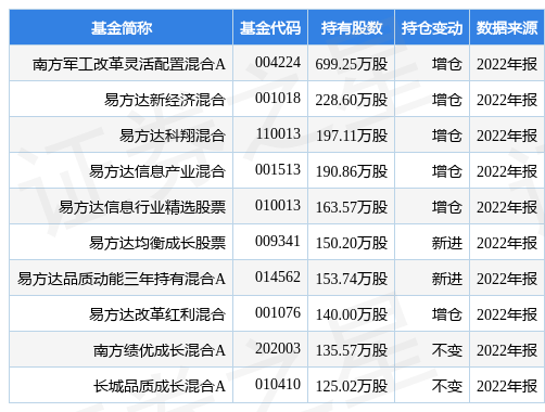 【推荐】4月10日航天宏图涨6.73%，南方军工改革灵活配置混合A基金重仓该股-航天军工基金