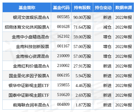 【推荐】4月14日丝路视觉跌557银河文体娱乐混合A基金重仓该股丝绸基金