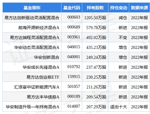 【推荐】4月10日赢合科技涨5.48%，易方达创新驱动灵活配置混合基金重仓该股-赢合多少股