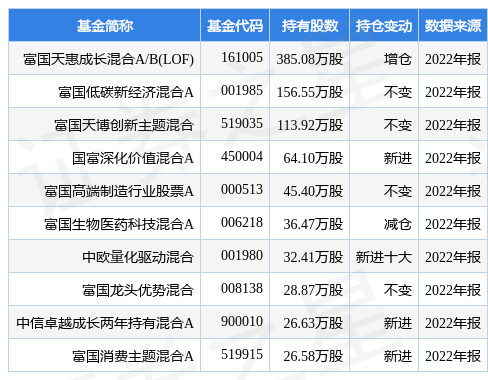 【推荐】4月10日兴齐眼药涨678富国天惠成长混合ABLOF基金重仓该股成长b基金