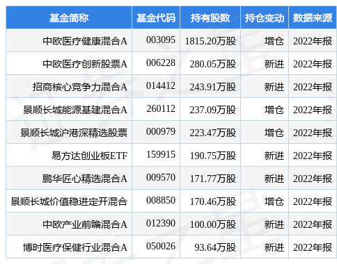博雅生物最新公告：预计一季度净利润同比增加60%-70%-博雅基金