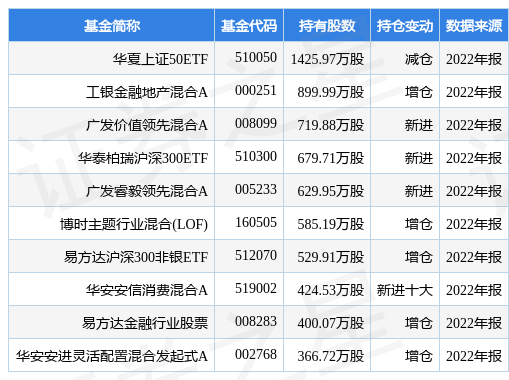 【推荐】4月18日中国人寿涨511华夏上证50ETF基金重仓该股华夏上证50etf联接基金