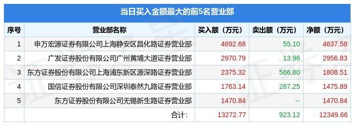 【推荐】4月10日天马股份（002122）龙虎榜数据：游资华泰无锡梁清路上榜-成都天马铁路轴承有限公司地址