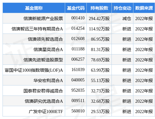 【推荐】4月21日光华科技创60日新低信澳新能源产业股票基金重仓该股光华基金