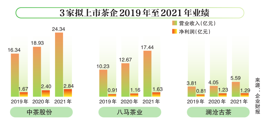 【推荐】茶业第一股落谁家十年上市生悬念2013年我国上市公司有多少家