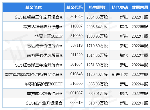 【推荐】4月11日恒力石化涨6.21%，东方红睿玺三年定开混合A基金重仓该股-东方红产业升级混合基金