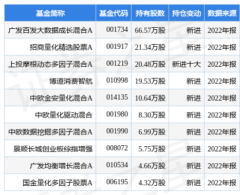 【推荐】4月11日华绿生物涨10.85%，广发百发大数据成长混合A基金重仓该股-百发基金如何