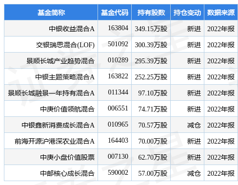 【推荐】4月11日道道全涨999中银收益混合A基金重仓该股中银收益基金净值查询