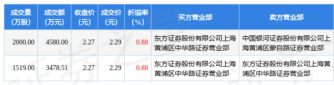 【推荐】4月11日誉衡药业发生2笔大宗交易成交金额8058.51万元-誉衡药业股票历史最高多少钱每股