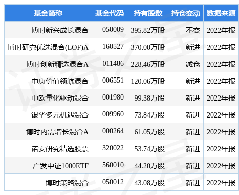 【推荐】4月14日博敏电子涨668博时新兴成长混合基金重仓该股博时增长基金净值