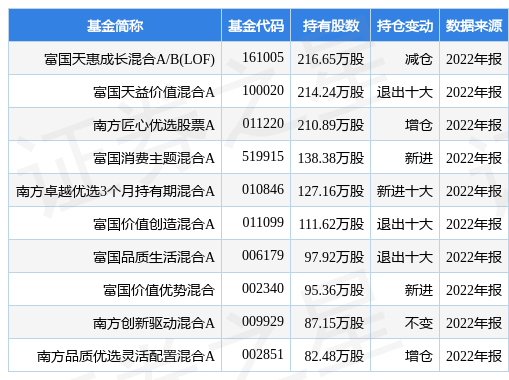 【推荐】4月12日春风动力涨1000富国天惠成长混合ABLOF基金重仓该股富国动力改革基金