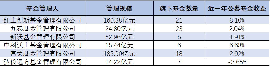 准备上市的上海森永股东有来头，那些抢滩公募市场的PE大佬业绩如何？-私募基金pe