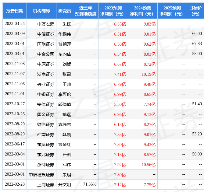 【推荐】中原证券给予金雷股份买入评级金雷风电股价多少合理