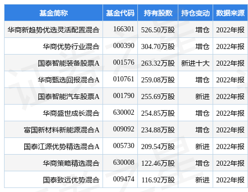 【推荐】4月17日鸣志电器涨7.59%，华商新趋势优选灵活配置混合基金重仓该股-保变电气基金