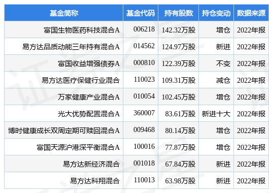 【推荐】4月12日健麾信息涨7.96%，富国生物医药科技混合A基金重仓该股-富国天源基金净值