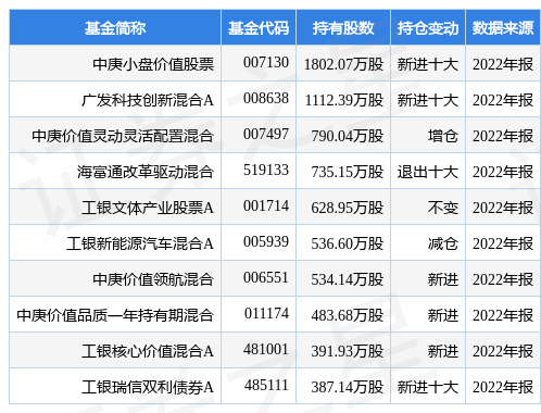 【推荐】4月12日常熟汽饰跌502中庚小盘价值股票基金重仓该股常熟汽饰股票资讯