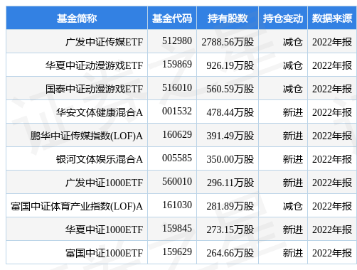 【推荐】4月12日掌趣科技涨637广发中证传媒ETF基金重仓该股掌趣科技基金