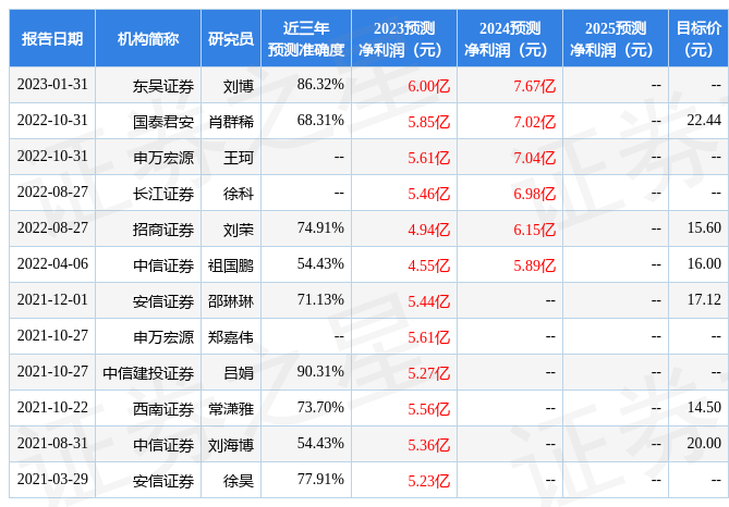 【推荐】冰轮环境4月13日召开分析师会议EastCapitalABPAAssetManagement等多家机构参与伍卫基金