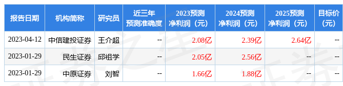 【推荐】东方钽业4月12日组织现场参观活动广发基金参与钽铌矿上市公司