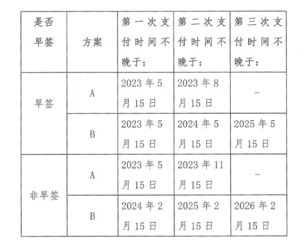 安信信托获批增资至98.45亿元，自然人投资者兑付下月开启-中国信托业保障基金