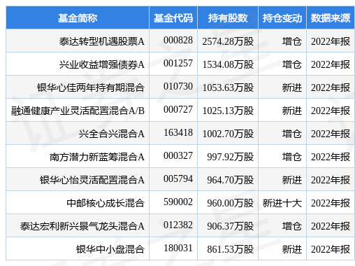 【推荐】4月13日中天科技跌5.31%，泰达转型机遇股票A基金重仓该股-中天科技股票论坛最新资讯