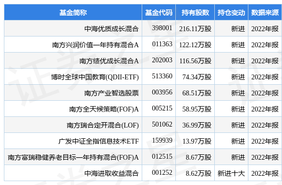 【推荐】4月21日国新文化跌568中海优质成长混合基金重仓该股中海成长基金