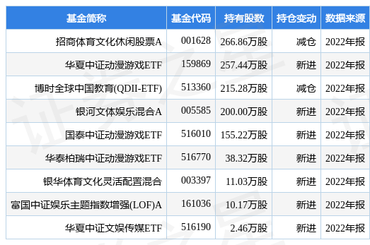 【推荐】4月13日博瑞传播涨697招商体育文化休闲股票A基金重仓该股招商教育基金