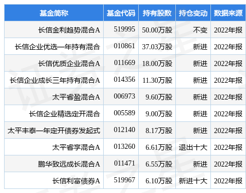 【推荐】4月17日泽宇智能涨1252长信金利趋势混合A基金重仓该股基金长信金利