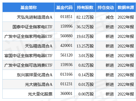 【推荐】4月13日日丰股份创60日新低，天弘先进制造混合A基金重仓该股-天弘基金收益率