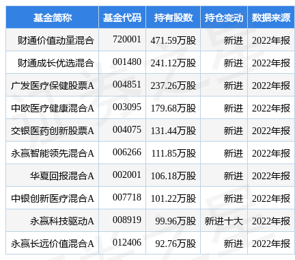 【推荐】4月13日微电生理U涨587财通价值动量混合基金重仓该股u基金利息