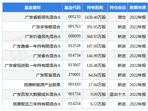 【推荐】4月13日保利联合涨648广发睿毅领先混合A基金重仓该股广发聚富基金净值