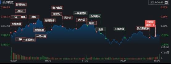 A股连续8个交易日成交突破万亿元机构：复苏主线有望持续走强-股票服务资讯