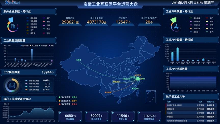 宝联登xIn³Plat-上海宝信软件股分有限公司招聘