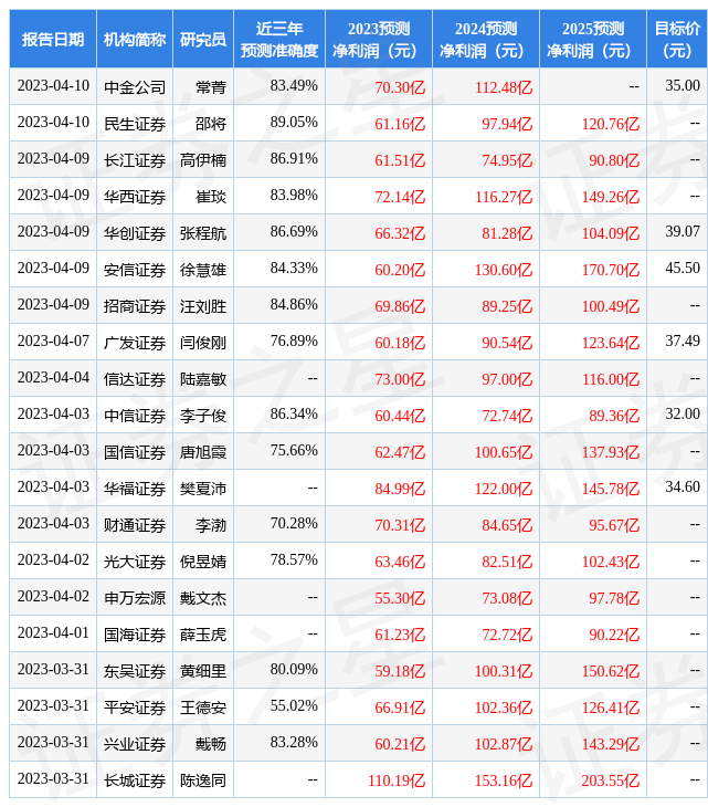 华西证券：给予长城汽车买入评级-长城汽车股价多少能买