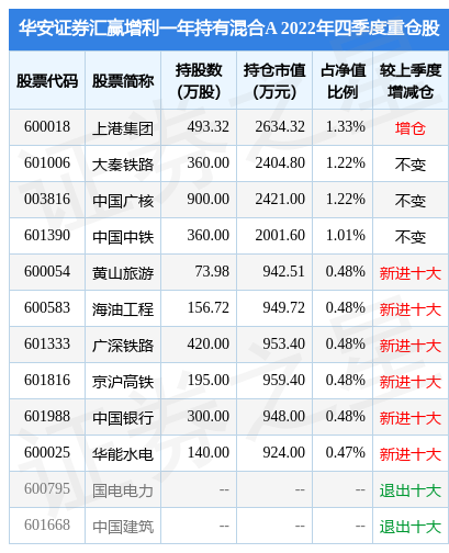 4月14日君禾股份涨6.20%，华安证券汇赢增利一年持有混合A基金重仓该股-汇赢基金