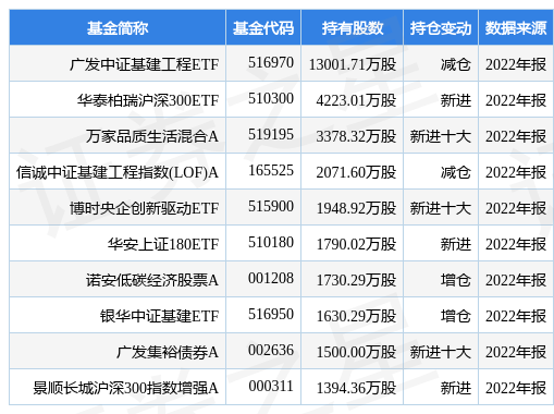 【推荐】4月14日中国中铁涨581广发中证基建工程ETF基金重仓该股高铁板块基金